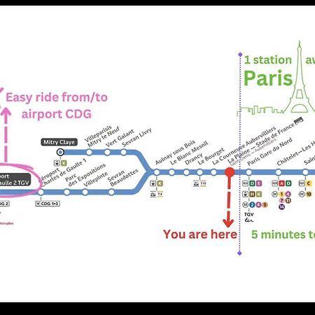F2 Paris 10Eme Gare Du Nord - Stade De France - Parking سان دوني المظهر الخارجي الصورة